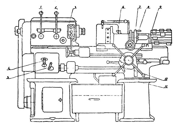1336ІР Розташування органів керування токарно-револьверним верстатом